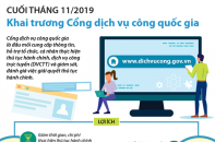 [Infographic] Cuối tháng 11/2019, khai trương Cổng dịch vụ công quốc gia
