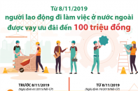 [Infographic] Từ 8/11, người lao động đi làm việc ở nước ngoài được vay ưu đãi đến 100 triệu đồng