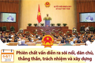 [Infographic] Kỳ họp thứ 8, Quốc hội khóa XIV: Phiên chất vấn diễn ra sôi nổi, dân chủ, thẳng thắn, trách nhiệm và xây dựng