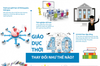 [Infographic] Giáo dục thời 4.0 thay đổi như thế nào?