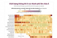 [Infographic] Chất lượng không khí ở các thành phố lớn châu Á