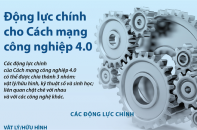 [Infographic] Động lực chính cho Cách mạng công nghiệp 4.0