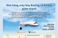[Infographic] Đơn hàng máy bay Boeing và Airbus giảm mạnh