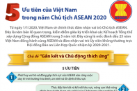 [Infographic] 5 ưu tiên của Việt Nam trong năm Chủ tịch ASEAN 2020