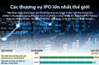 [Infographic] Các thương vụ IPO lớn nhất thế giới