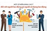 [Infographic] Một số điểm đáng chú ý đối với người lao động và người sử dụng lao động