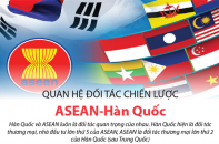 [Infographic] Quan hệ Đối tác chiến lược ASEAN - Hàn Quốc