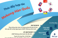 [Infographic] Thúc đẩy hợp tác Mekong - Hàn Quốc