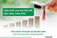 [Infographic] Tăng mức cho vay ưu đãi đối với học sinh, sinh viên