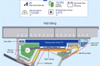 [Infographic] Nhà ga T3 Tân Sơn Nhất có vốn đầu tư gần 11.000 tỷ đồng được thiết kế như thế nào?