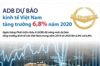 [Infographic] ADB dự báo kinh tế Việt Nam tăng trưởng 6,8% năm 2020