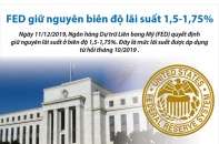 [Infographic] Fed giữ nguyên biên độ lãi suất 1,5 - 1,75%