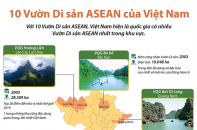 [Infographic] 10 Vườn Di sản ASEAN của Việt Nam