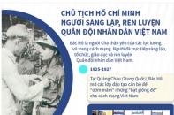 [Infographic] Chủ tịch Hồ Chí Minh - Người sáng lập, rèn luyện Quân đội nhân dân Việt Nam