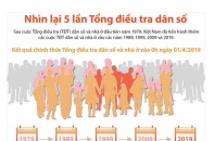 [Infographic] Nhìn lại 5 lần Tổng điều tra dân số