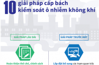 [Infographic] 10 giải pháp cấp bách kiểm soát ô nhiễm không khí