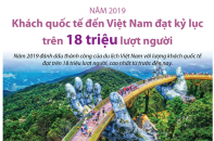 [Infographic] Khách quốc tế đến Việt Nam đạt kỷ lục trên 18 triệu lượt người