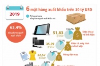 [Infographic] Năm 2019, có 6 mặt hàng xuất khẩu trên 10 tỷ USD