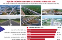 [Infographic] 18 dự án giao thông dự kiến được khởi công trong năm 2020