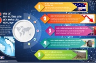 [Infographic] 5 vấn đề ảnh hưởng lớn đến toàn cầu năm 2020