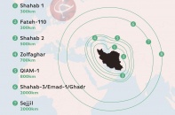 Chi tiết cụ thể về tầm bắn của các tên lửa mà Iran sở hữu, vị trí 2 căn cứ Mỹ vừa bị bắn phá