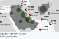 [Infographic] Lực lượng Mỹ triển khai tại Trung Đông
