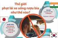 [Infographic] Thế giới phạt lái xe uống rượu bia như thế nào?