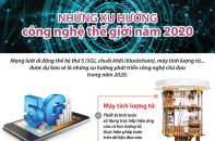 [Infographic] Những xu hướng công nghệ thế giới năm 2020