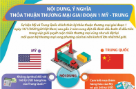 [Infographic] Nội dung, ý nghĩa thỏa thuận thương mại giai đoạn 1 Mỹ - Trung 