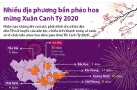 [Infographic] Nhiều địa phương bắn pháo hoa đêm giao thừa, mừng Xuân Canh Tý 2020