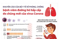 [Infographic] Bộ Y tế khuyến cáo về phòng, chống bệnh viêm đường hô hấp cấp do chủng mới của virus Corona