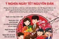 [Infographic] Ý nghĩa ngày Tết nguyên đán
