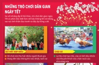 Những trò chơi dân gian ngày Tết