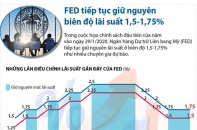 [Infographic] Fed quyết định giữ nguyên lãi suất