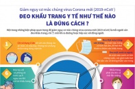 [Infographic] Đeo khẩu trang y tế đúng cách để phòng lây nhiễm virus corona mới (2019-nCoV)