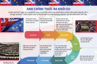 [Infographic] Anh chính thức rời khỏi EU