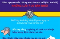 [Infographic] Giảm nguy cơ mắc chủng virus Corona mới: Những lưu ý cơ bản nhất cho người dân