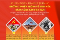 [Infographic] 90 năm Đảng Cộng sản Việt Nam: Những truyền thống vẻ vang của Đảng Cộng sản Việt Nam