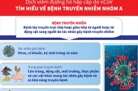 [Infographic] Dịch viêm đường hô hấp cấp do virus Corona mới (nCoV) - Bệnh truyền nhiễm nhóm A