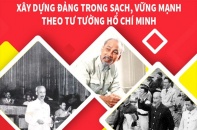 [Infographic] Xây dựng Đảng trong sạch vững mạnh theo tư tưởng Hồ Chí Minh