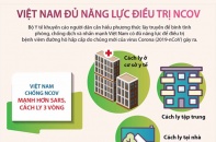 [Infographic] Việt Nam đủ năng lực điều trị dịch bệnh viêm đường hô hấp cấp do chủng mới của virus Corona (nCoV)