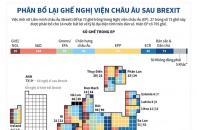 [Infographic] Hậu Brexit, Nghị viện châu Âu phân bổ lại ghế