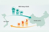 [Infographic] Trung Quốc ảnh hưởng thế nào đến kinh tế Việt Nam 