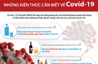 [Infographic] Những kiến thức cần biết về Covid-19