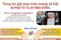 [Infographic] Tung tin giả mạo trên mạng xã hội bị phạt từ 10 - 20 triệu đồng