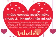 [Infographic] Những món quà truyền thống trong Lễ tình nhân - Valentine trên thế giới
