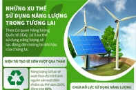 [Infographic] 5 xu thế sử dụng năng lượng trong tương lai