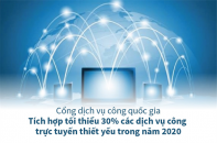 [Infographic] Cổng Dịch vụ công Quốc gia: Tích hợp tối thiểu 30% các dịch vụ công trực tuyến thiết yếu trong năm 2020