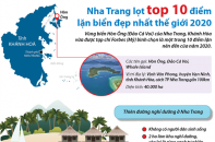 [Infographic] Nha Trang lọt Top 10 điểm lặn biển đẹp nhất thế giới 2020