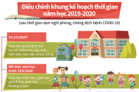[Infographic] Điều chỉnh khung kế hoạch thời gian năm học 2019 - 2020